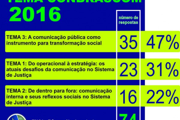 CONBRASCOM 2016